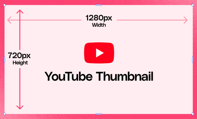 YouTube Thumbnail Size